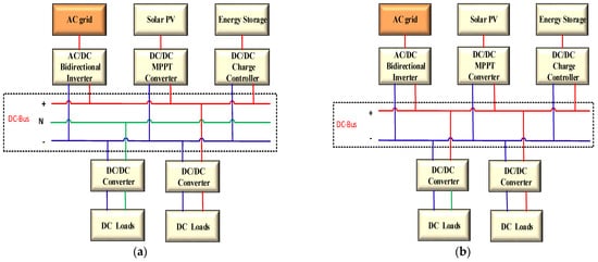 Energies 15 06836 g002 550