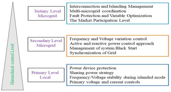 Energies 15 07044 g007 550