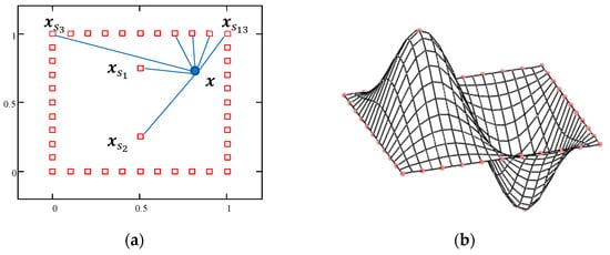 Radial Basis Functions Theory Background | Encyclopedia MDPI