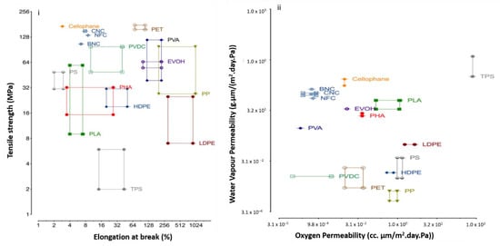 Nanomaterials 12 03483 g010 550
