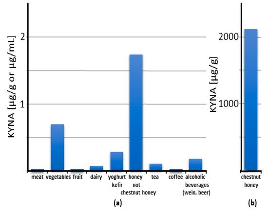 Nutrients 14 04182 g003 550