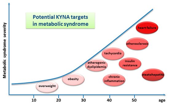 Nutrients 14 04182 g004 550