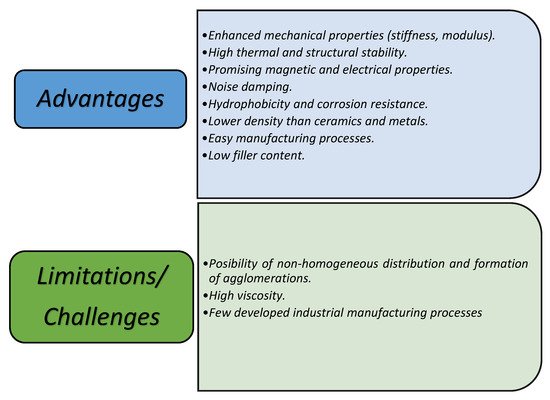 Magnetic Polymer Nanocomposites For Aerospace Applications Encyclopedia Mdpi 3721