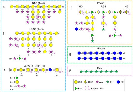 Foods 11 03177 g001 550