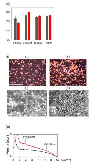 Biomolecules 12 01326 g003b 550