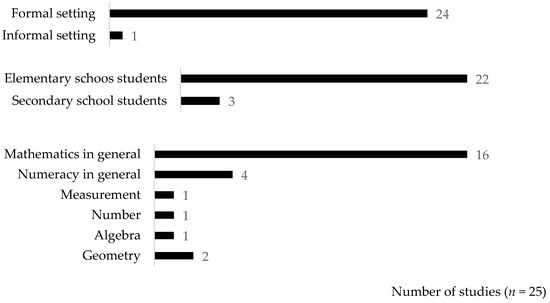 Sustainability 14 13201 g003 550