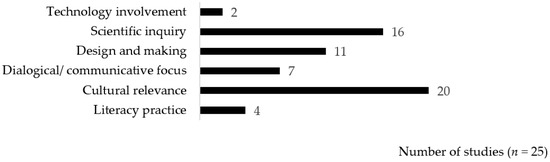 Sustainability 14 13201 g004 550