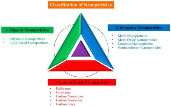 Nanomaterials 12 03670 g001 550