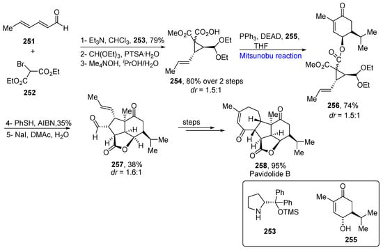 Molecules 27 06953 sch036 550