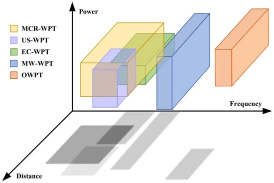Nanomaterials 12 03662 g002 550