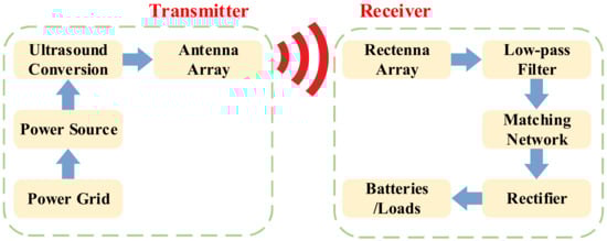Nanomaterials 12 03662 g003 550