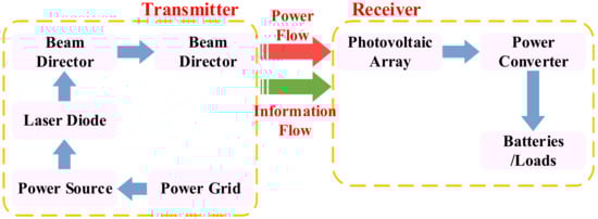 Nanomaterials 12 03662 g004 550