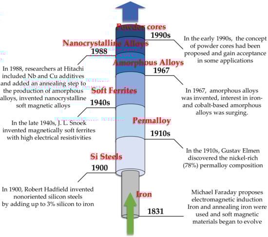Nanomaterials 12 03662 g008 550