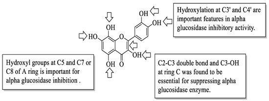 Ijms 23 12605 g017 550