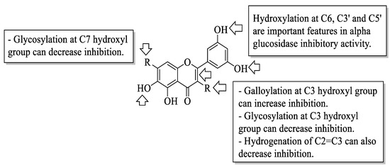 Ijms 23 12605 g021 550