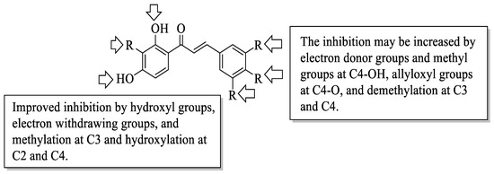 Ijms 23 12605 g022 550