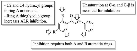 Ijms 23 12605 g024 550