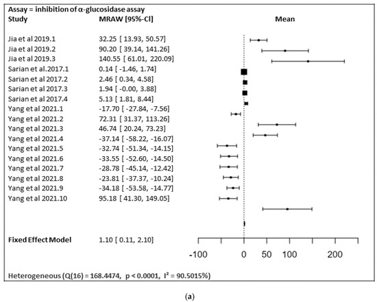 Ijms 23 12605 g028a 550