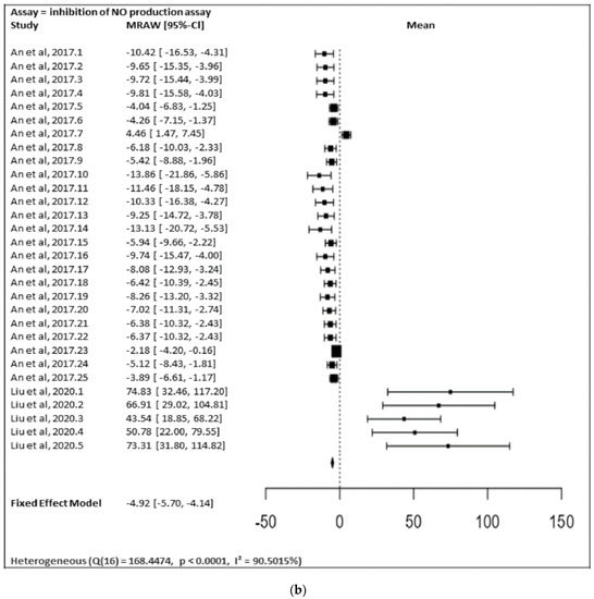 Ijms 23 12605 g028b 550