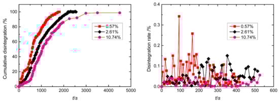 Sustainability 14 14234 g004 550