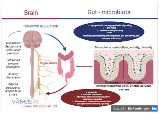 Microorganisms 10 02199 g001 550