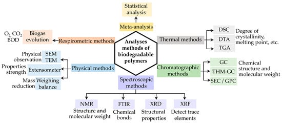Polymers 14 04928 g001 550