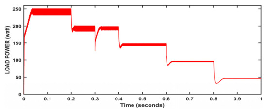 Energies 15 08776 g010 550