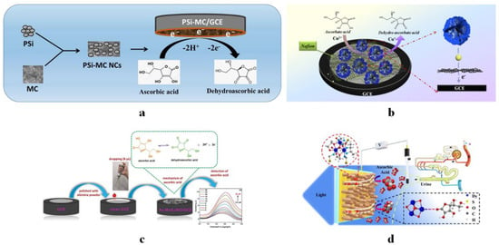 Chemosensors 10 00494 g003 550