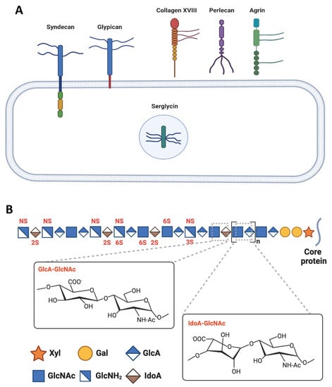 Biomolecules 12 01792 g003 550