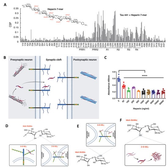 Biomolecules 12 01792 g004 550