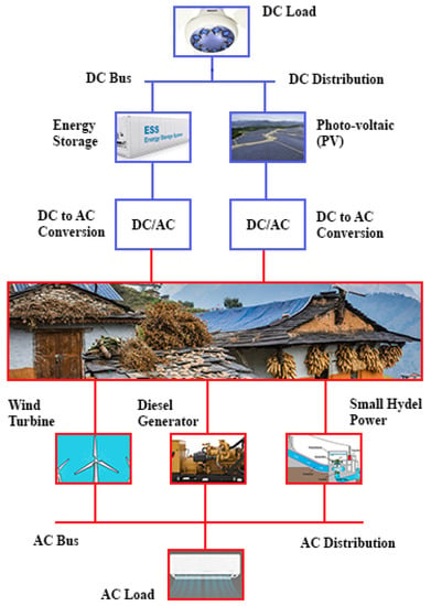 Sustainability 14 16308 g014 550