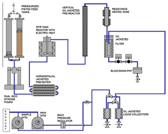 Catalysts 12 01621 g003 550