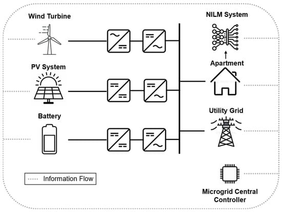 Energies 15 09011 g001 550