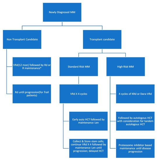 Medsci 09 00003 g007 550