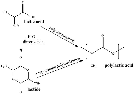 Applsci 12 12837 g004 550