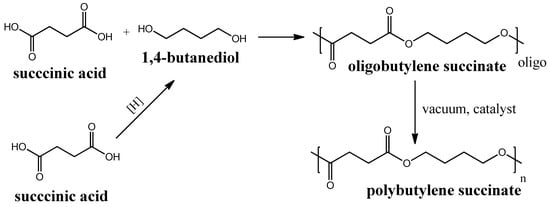 Applsci 12 12837 g005 550