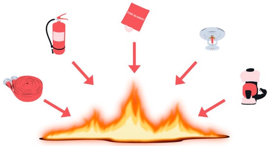 Hydrophobic Polydimethylsiloxane (PDMS) Coating of Mesoporous Silica and  Its Use as a Preconcentrating Agent of Gas Analytes