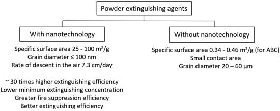 Hydrophobic Polydimethylsiloxane (PDMS) Coating of Mesoporous Silica and  Its Use as a Preconcentrating Agent of Gas Analytes