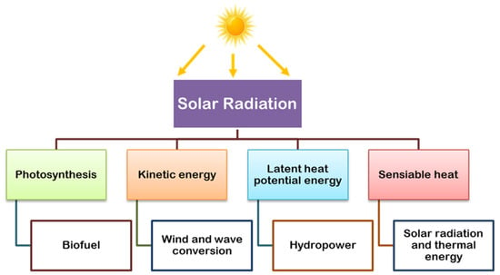 Energies 15 09501 g001 550