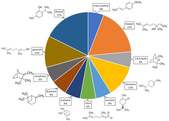 Plants 12 00003 g001 550