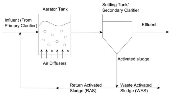 Processes 11 00077 g001 550