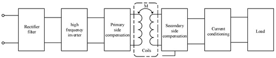 Electronics 12 00163 g001 550