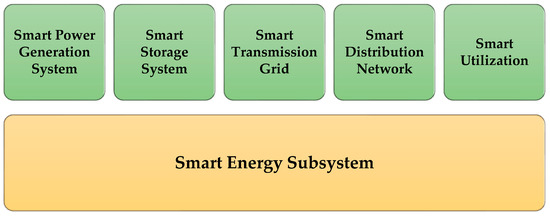 Energies 16 00472 g004 550