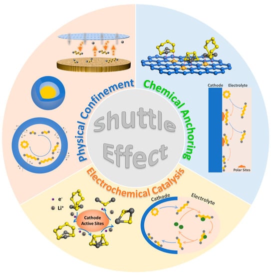 Batteries 09 00027 g001 550