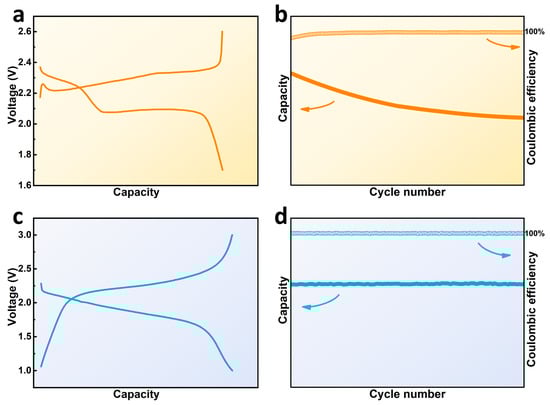 Batteries 09 00027 g002 550