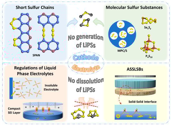 Batteries 09 00027 g003 550