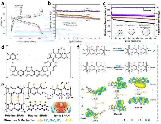 Batteries 09 00027 g004 550