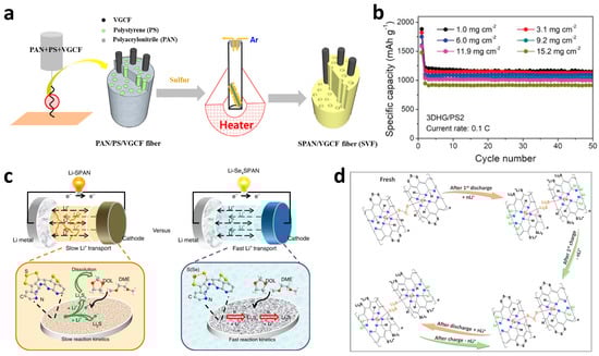 Batteries 09 00027 g005 550