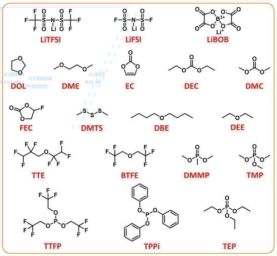 Batteries 09 00027 g006 550