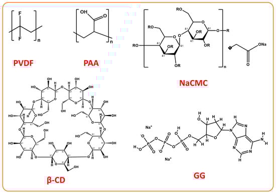Batteries 09 00027 g008 550